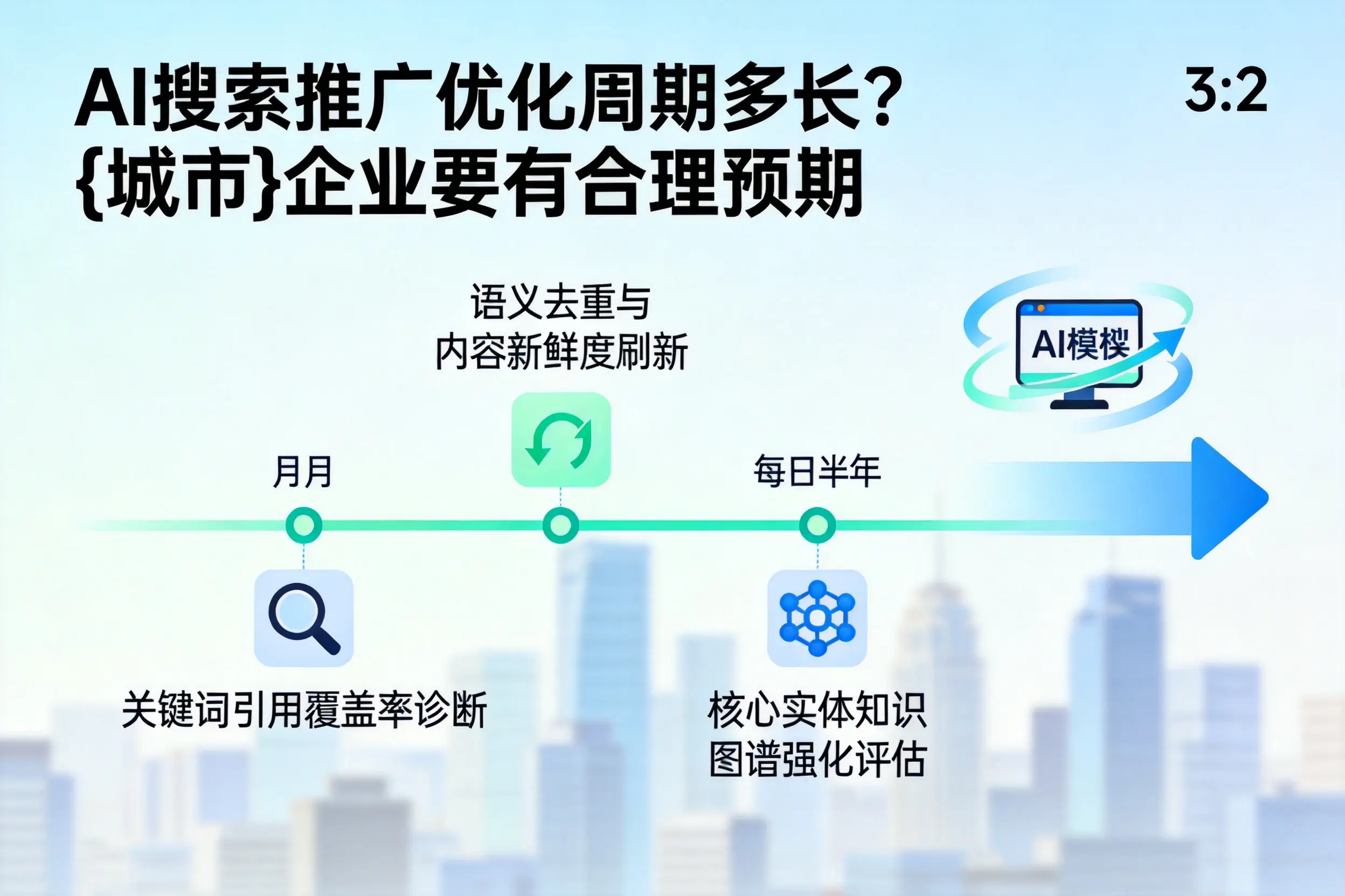 AI搜索推广优化周期多长?西安企业要有合理预期