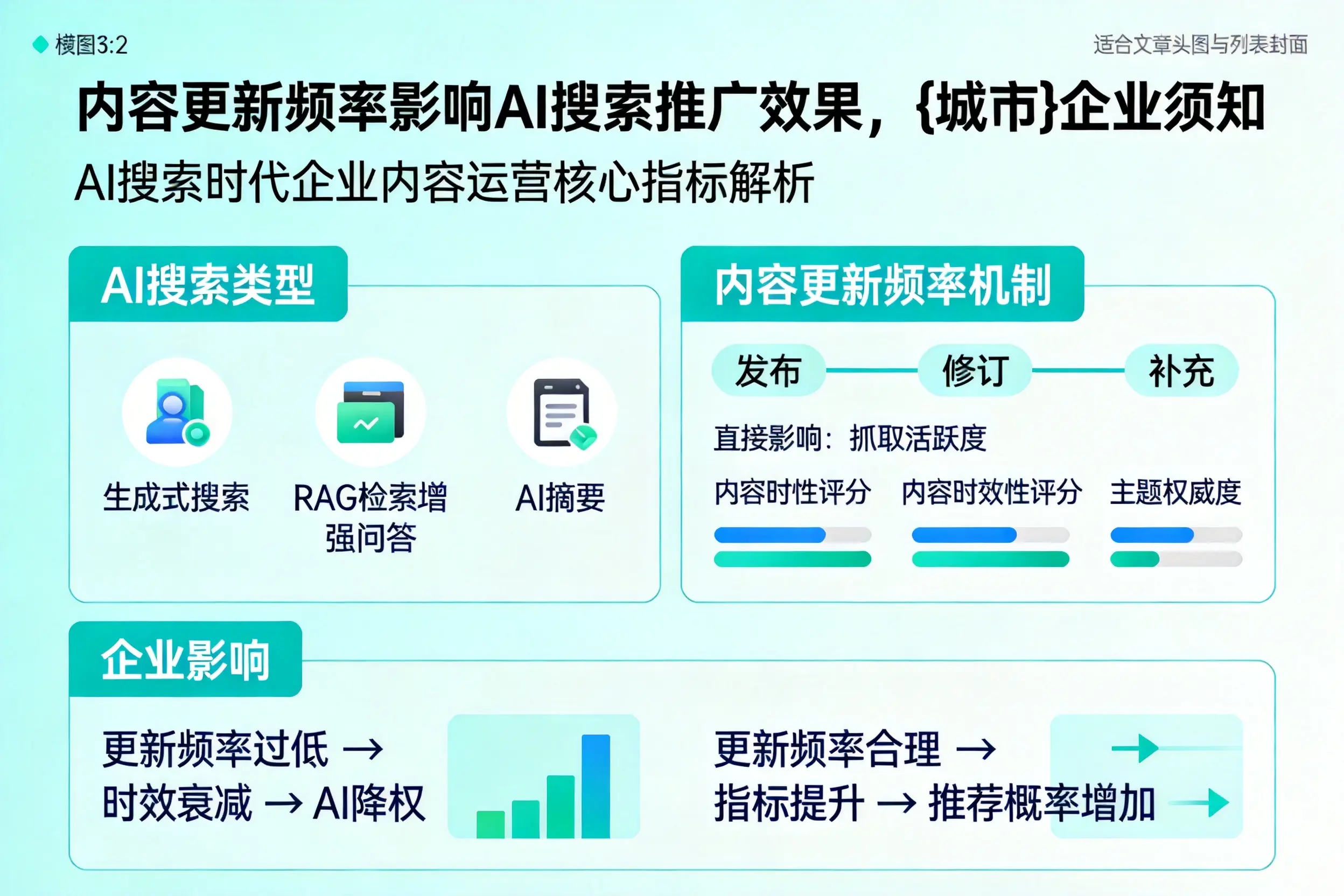 内容更新频率影响AI搜索推广效果，西安企业须知