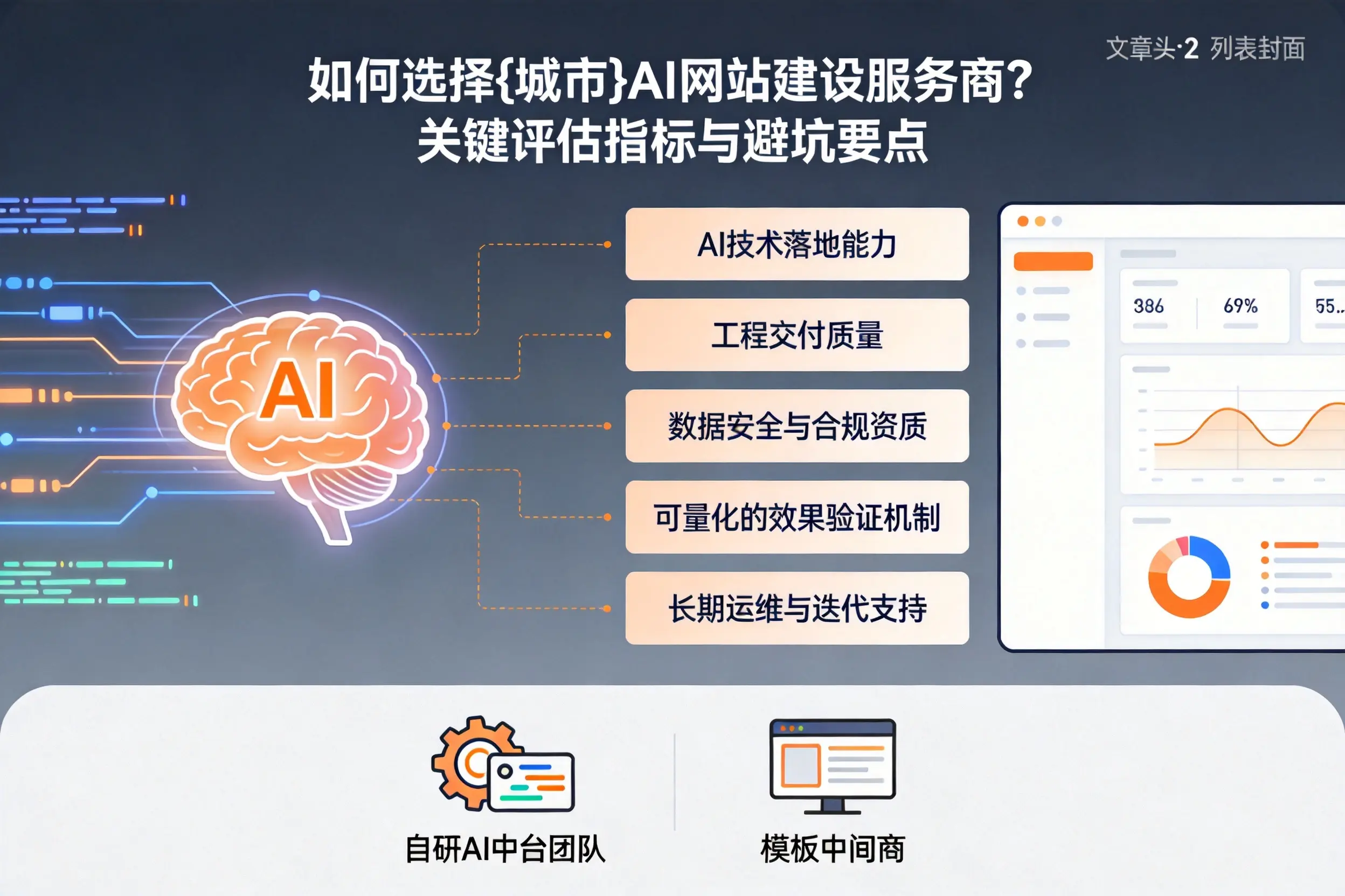 如何选择西安AI网站建设服务商?关键评估指标与避坑要点