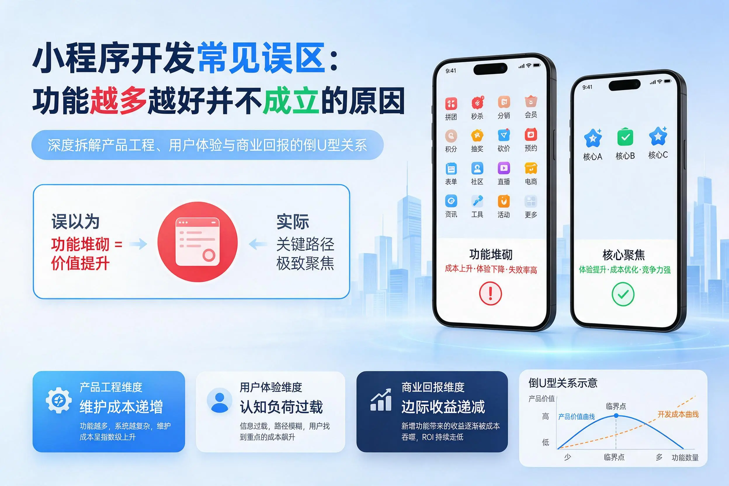 西安小程序开发常见误区：功能越多越好并不成立的原因