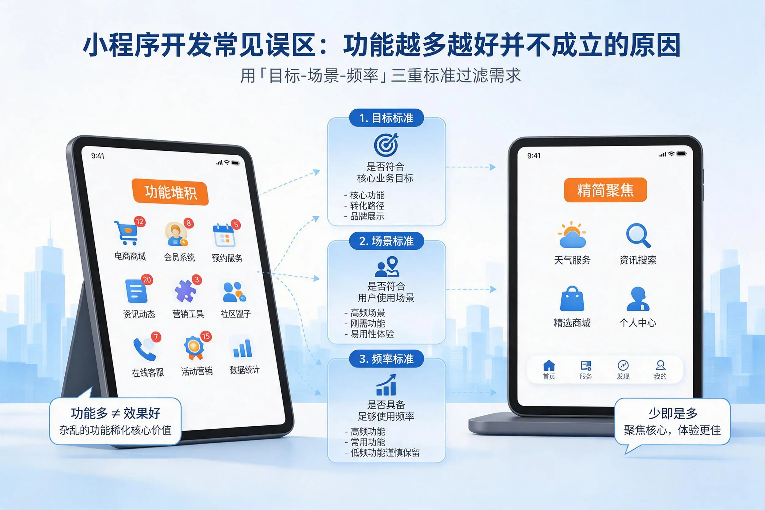 西安小程序开发常见误区：功能越多越好并不成立的原因