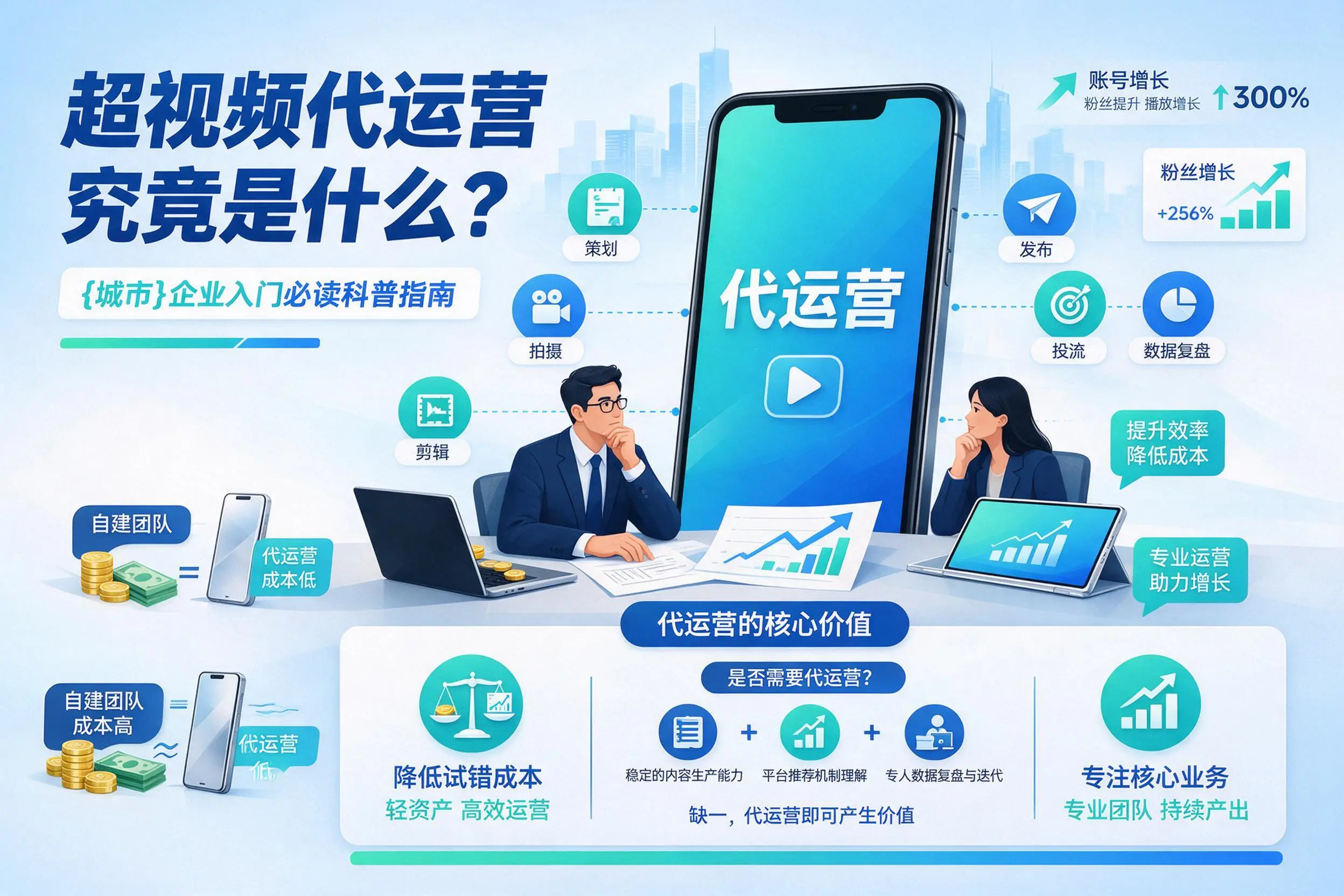 短视频代运营究竟是什么?西安企业入门必读科普指南