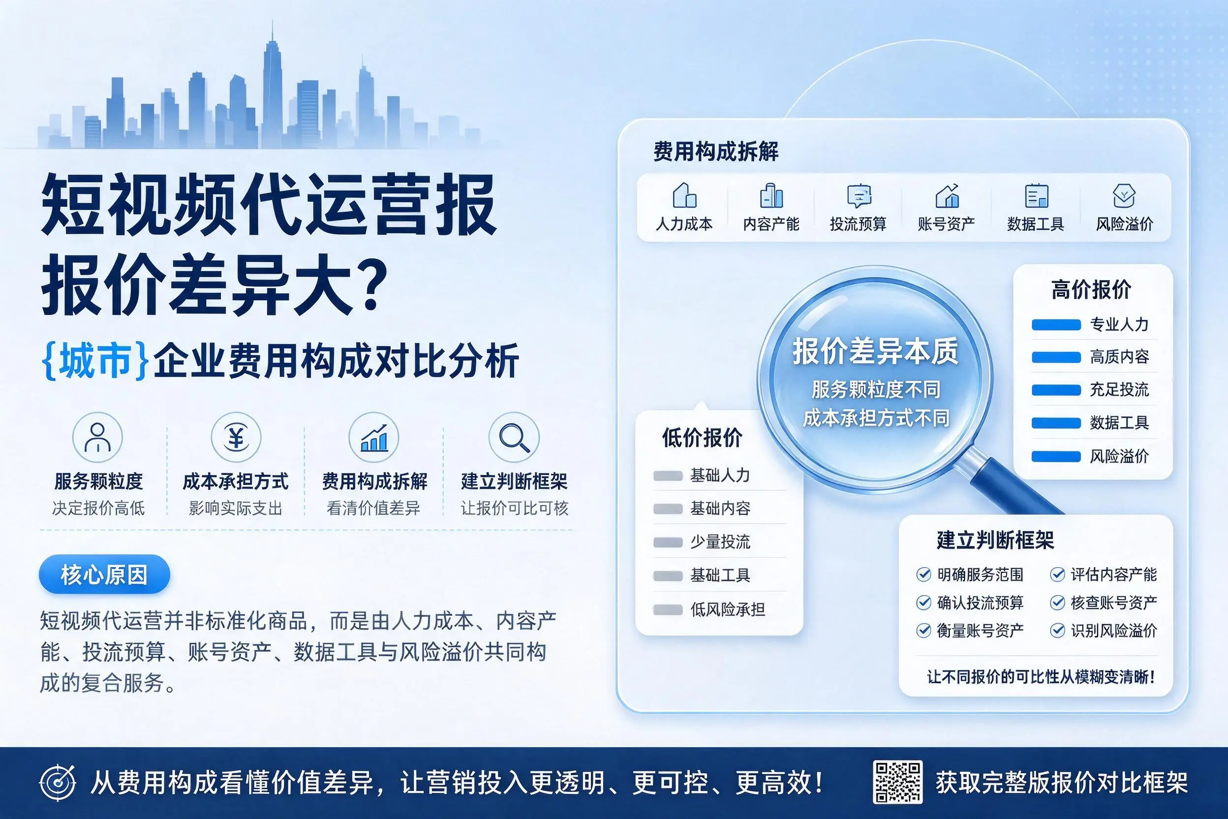 短视频代运营报价差异大?西安企业费用构成对比分析