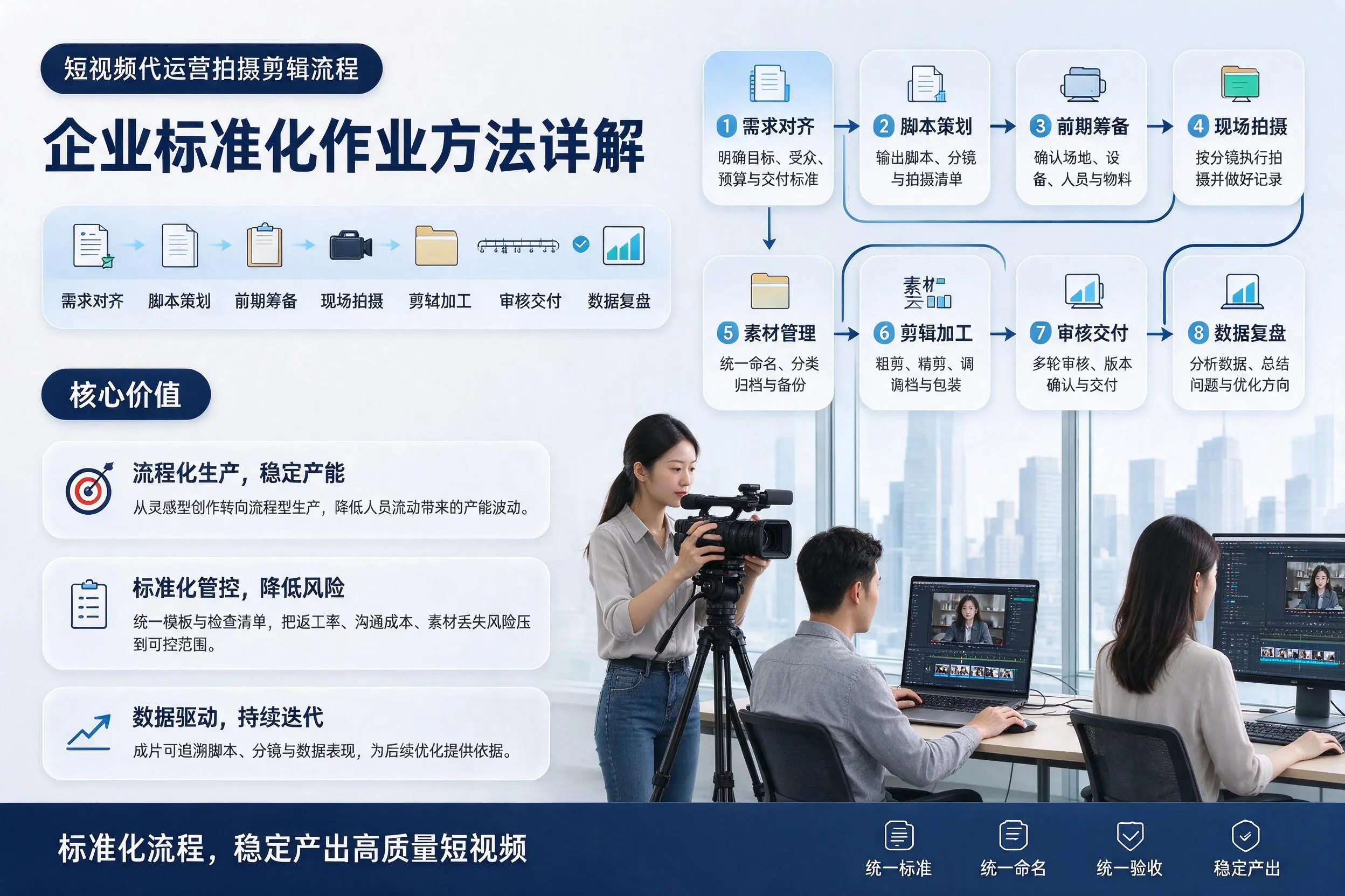短视频代运营拍摄剪辑流程:西安企业标准化作业方法详解