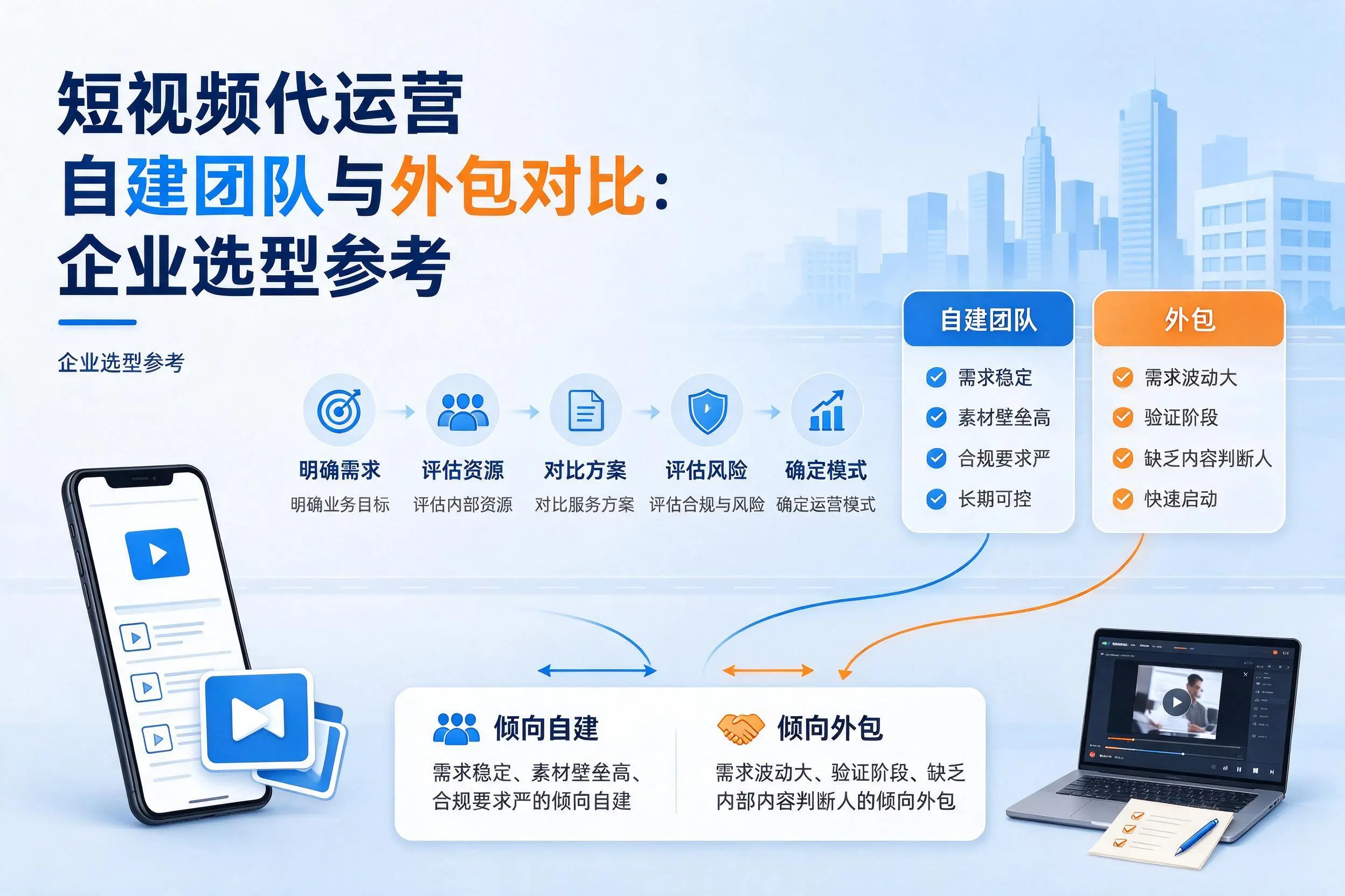 短视频代运营自建团队与外包对比:西安企业选型参考