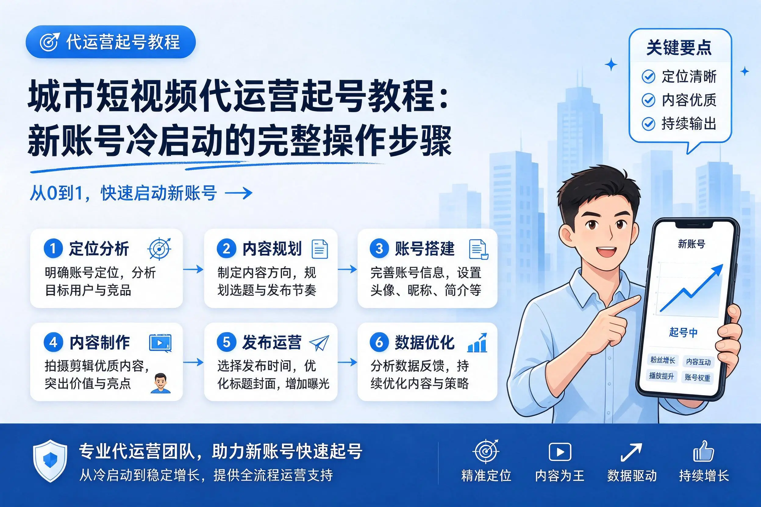 西安短视频代运营起号教程:新账号冷启动的完整操作步骤