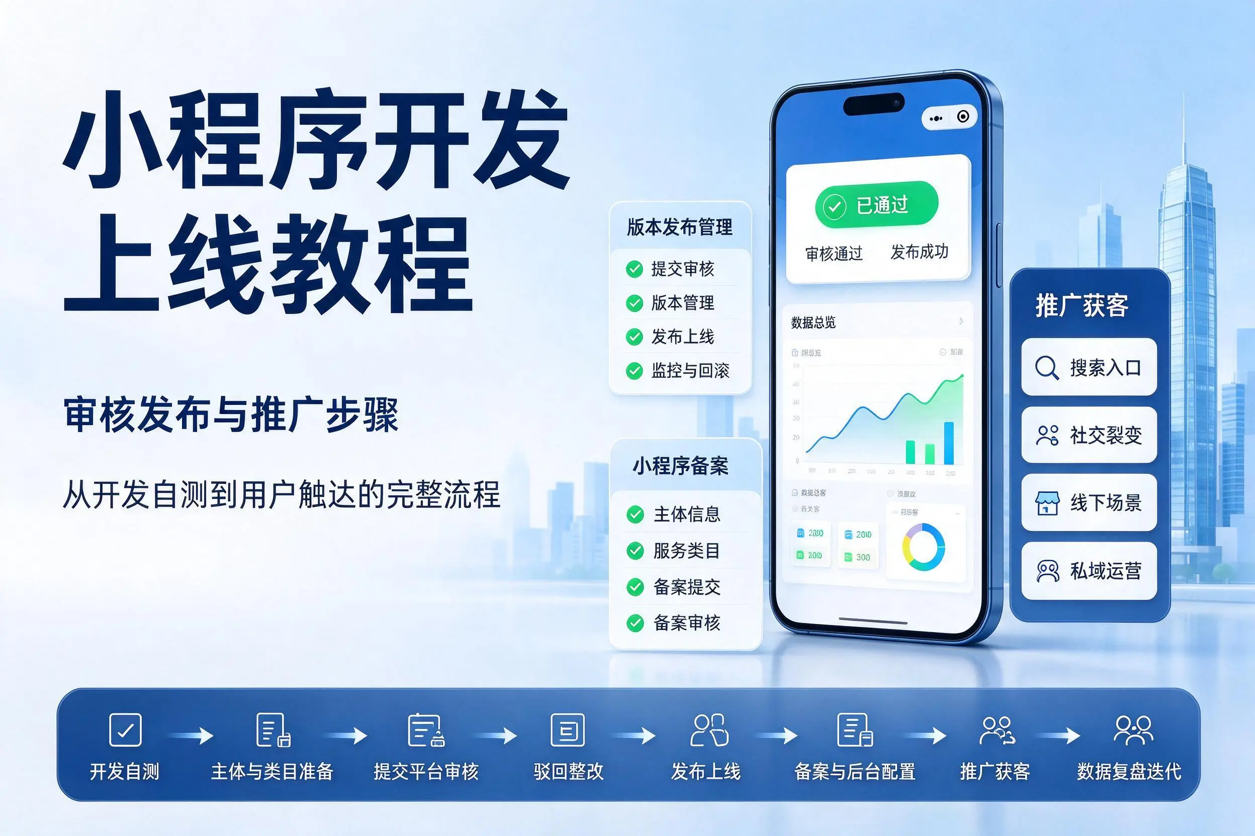 西安小程序开发上线教程:审核发布与推广步骤