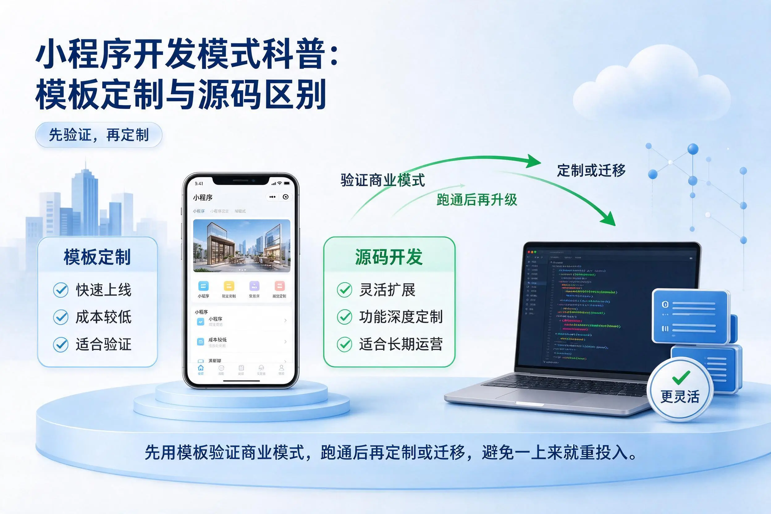 西安小程序开发模式科普：模板定制与源码区别