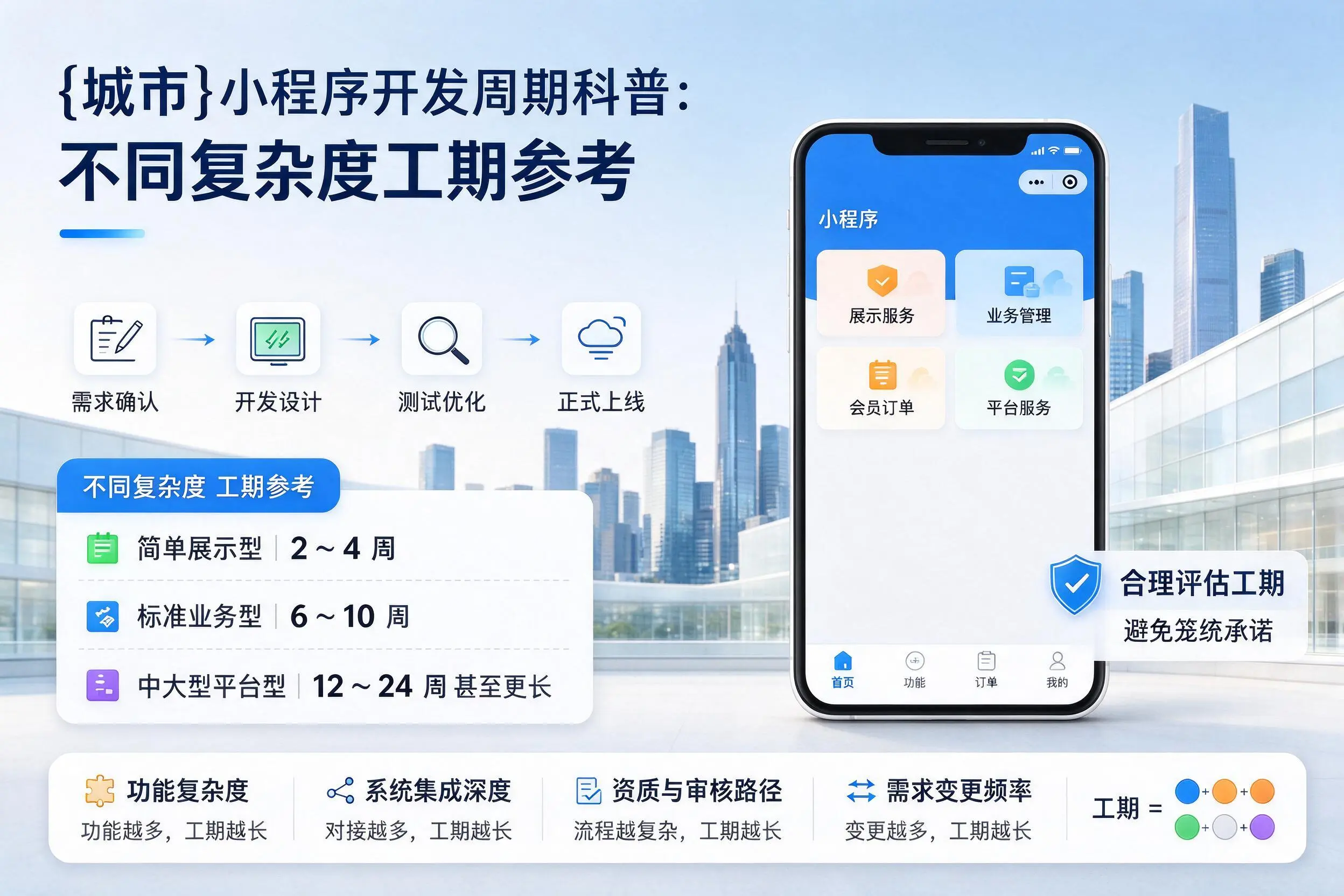 西安小程序开发周期科普:不同复杂度工期参考