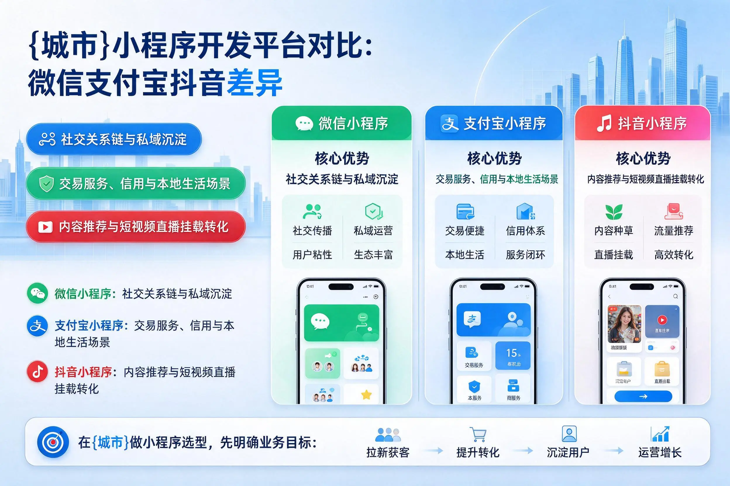 西安小程序开发平台对比:微信支付宝抖音差异