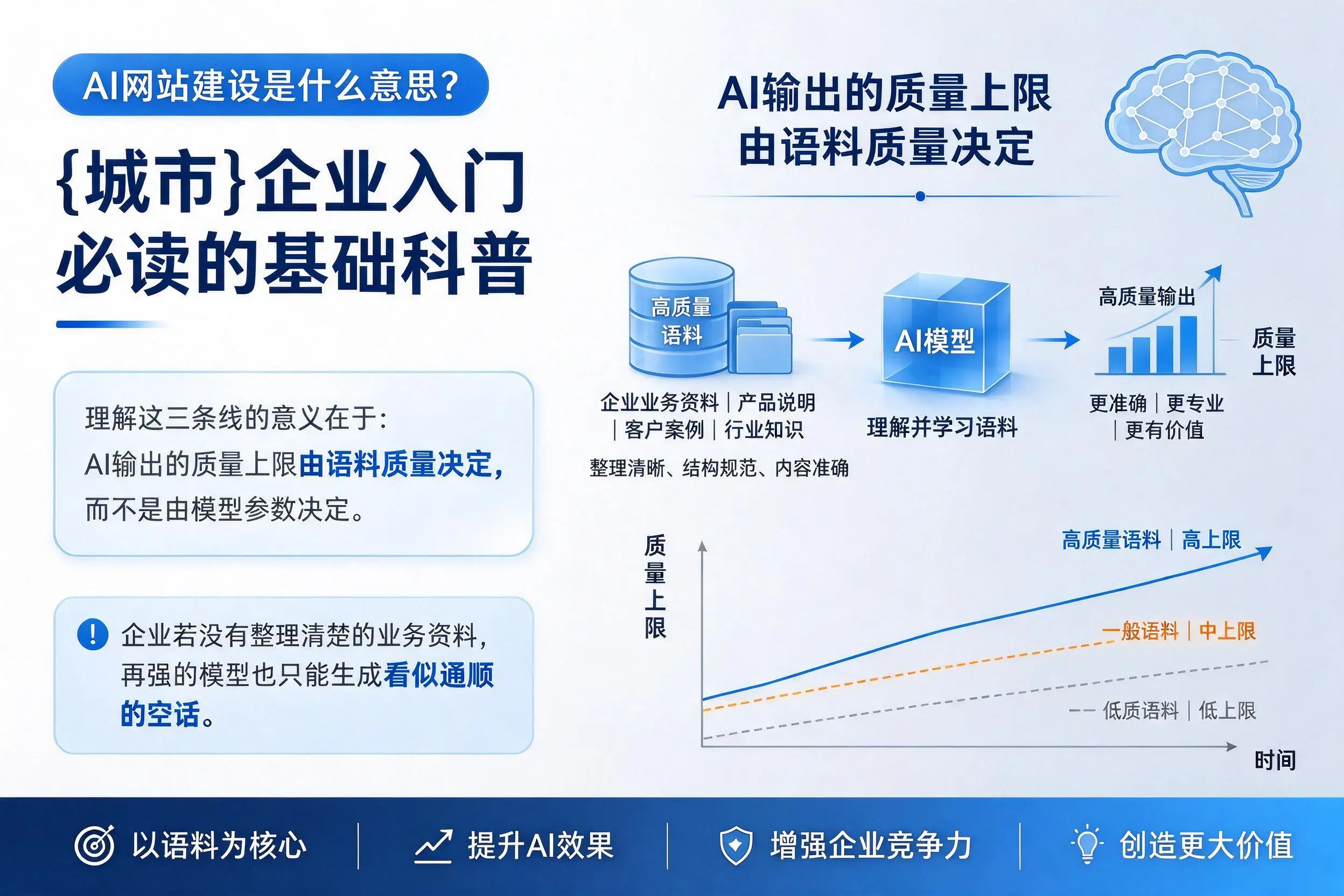 AI网站建设是什么意思?西安企业入门必读的基础科普