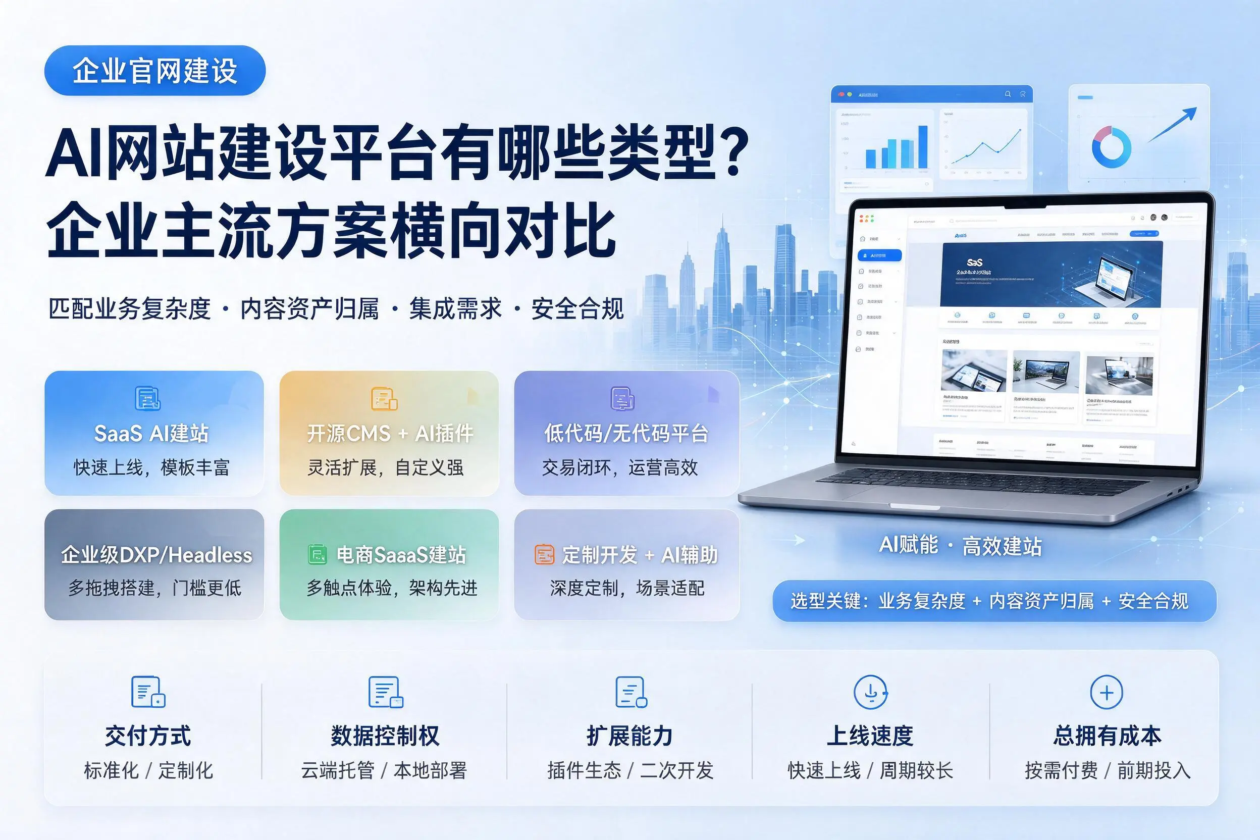AI网站建设平台有哪些类型?西安企业主流方案横向对比