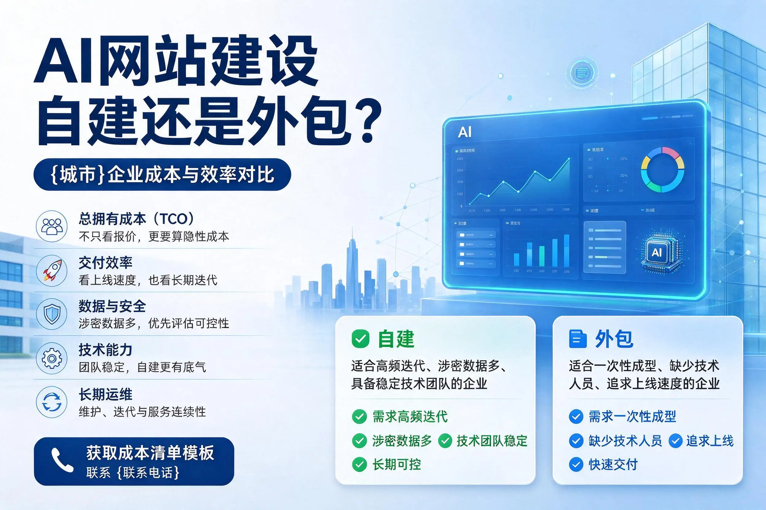 AI网站建设自建还是外包？西安企业成本与效率对比