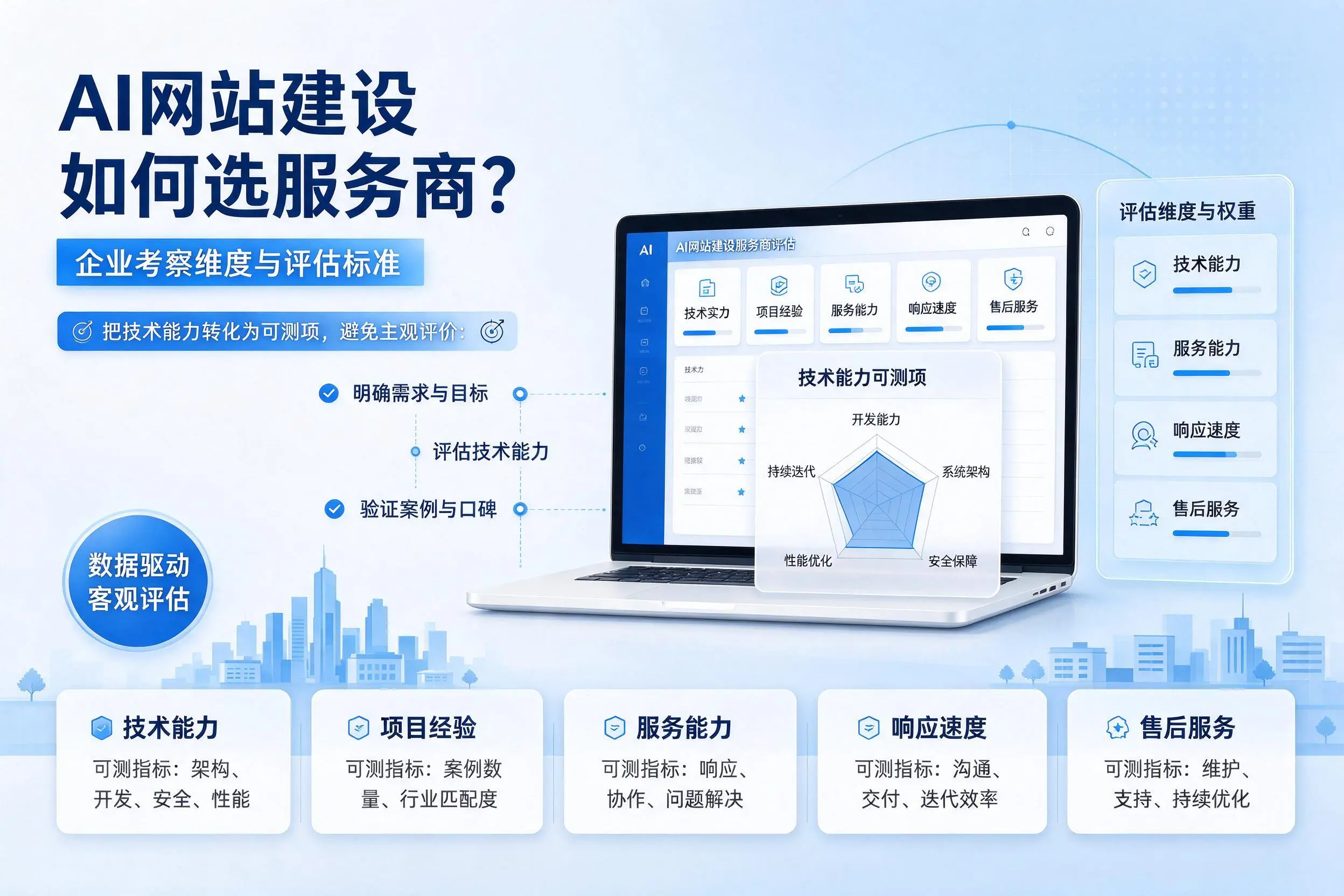 AI网站建设如何选服务商?西安企业考察维度与评估标准