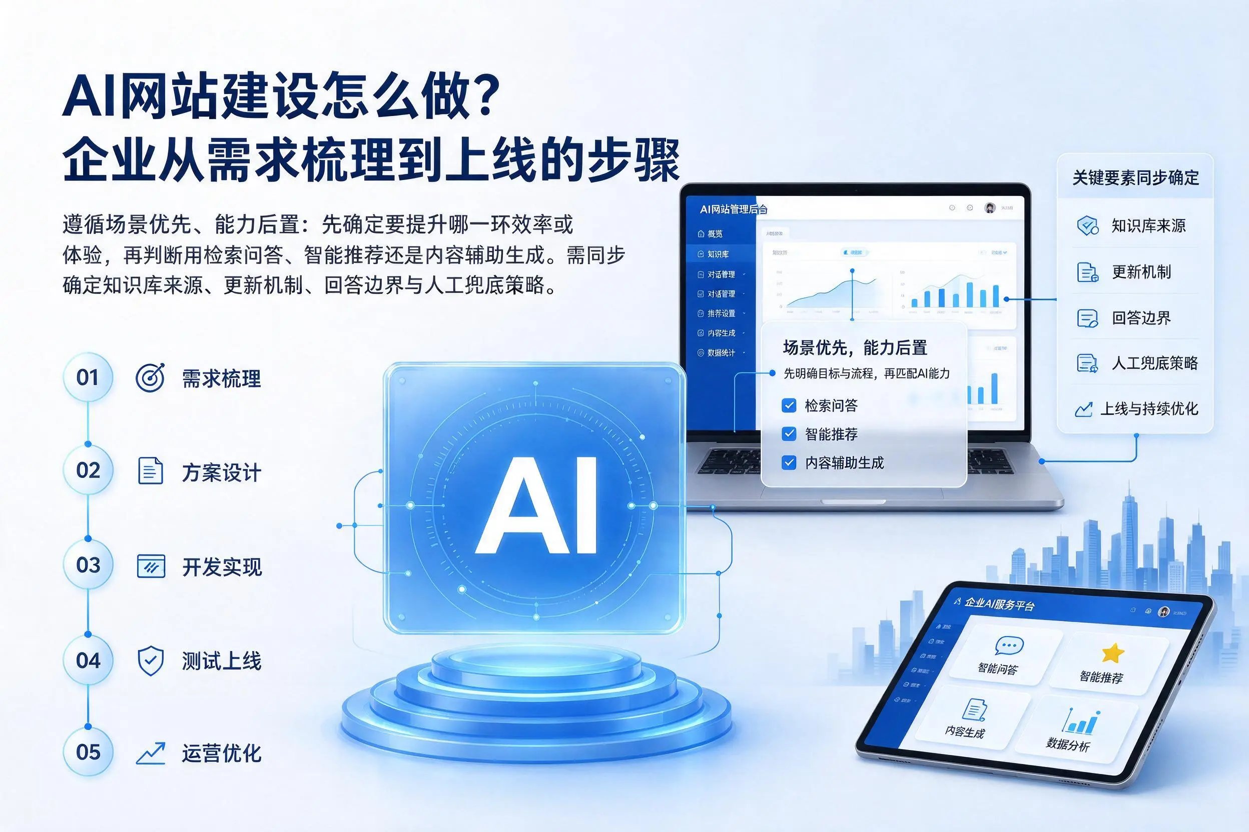 AI网站建设怎么做?西安企业从需求梳理到上线的步骤
