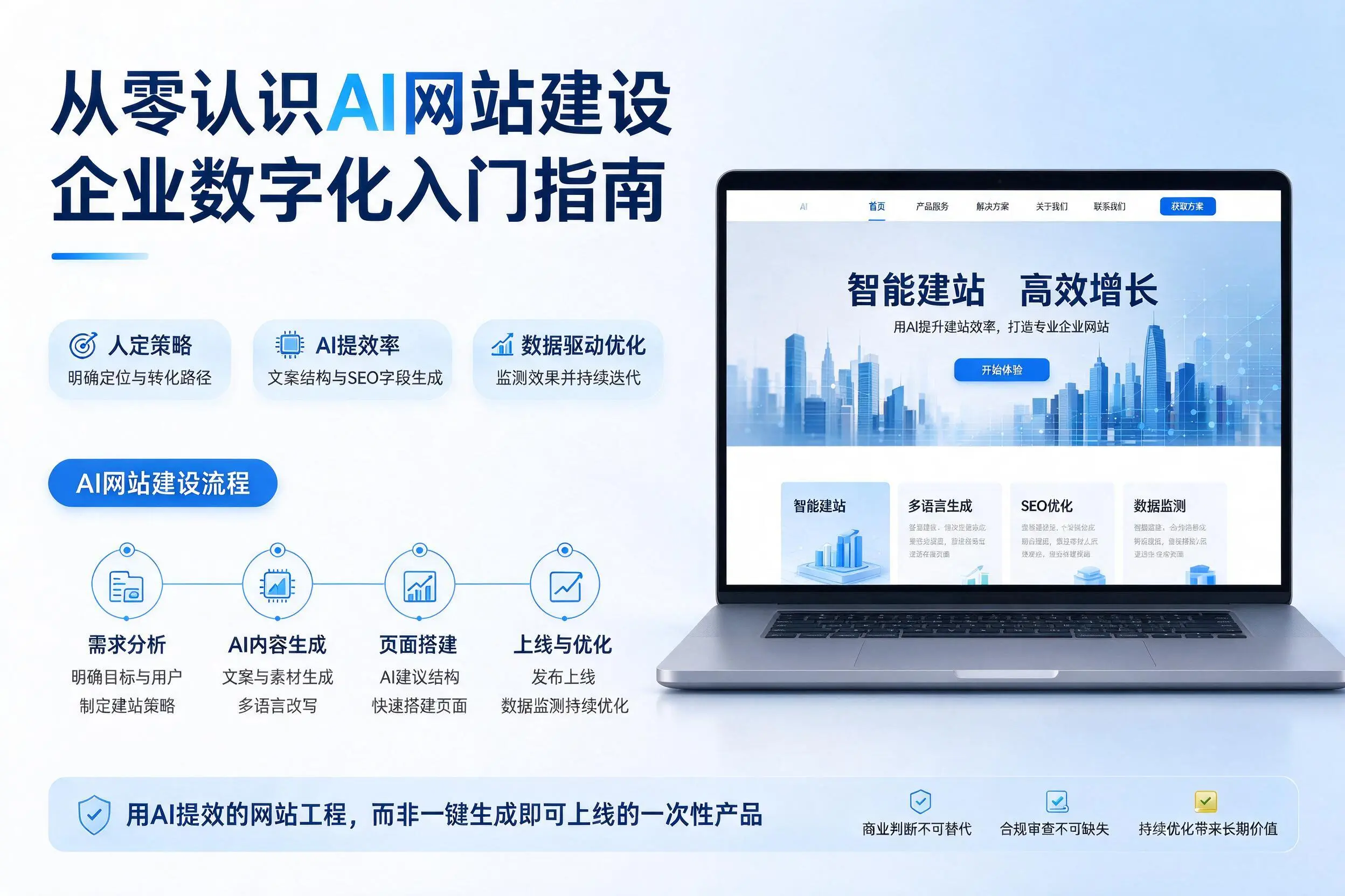 从零认识AI网站建设，西安企业数字化入门指南