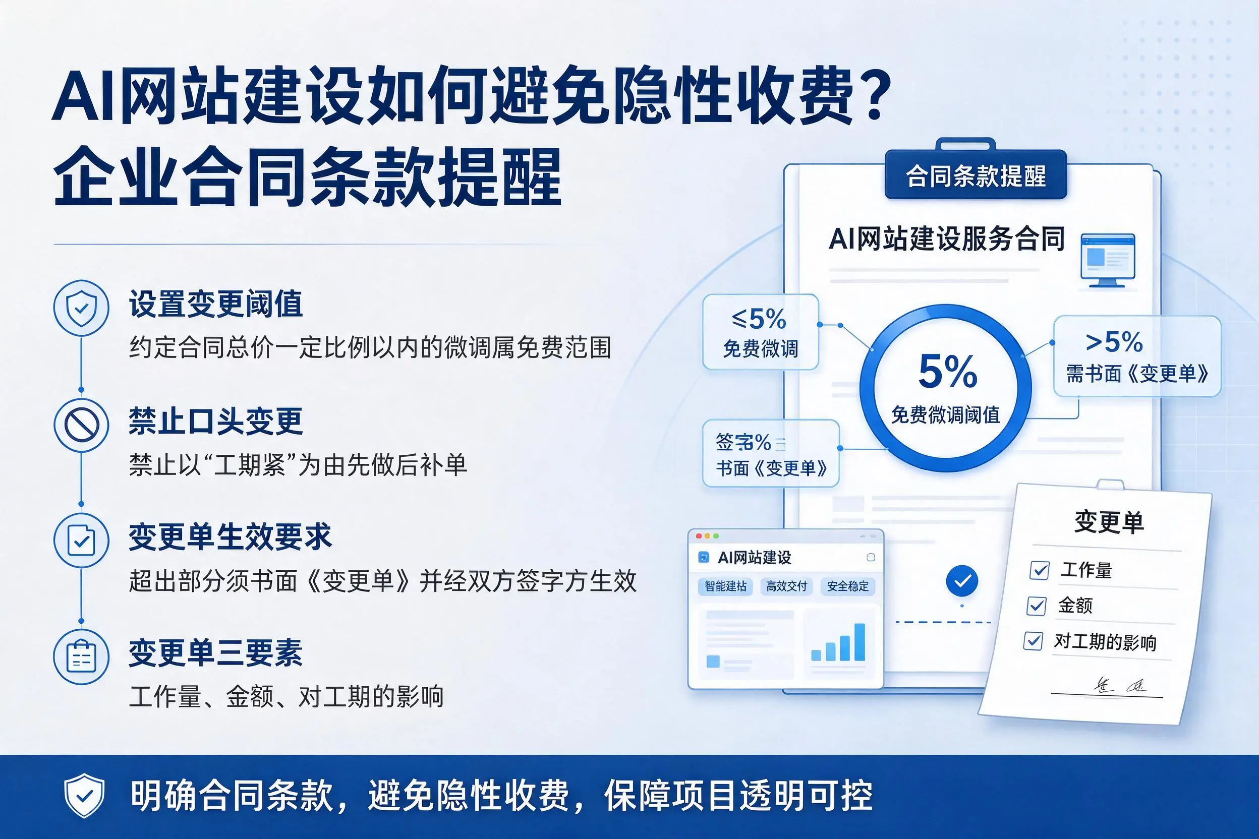 AI网站建设如何避免隐性收费？西安企业合同条款提醒