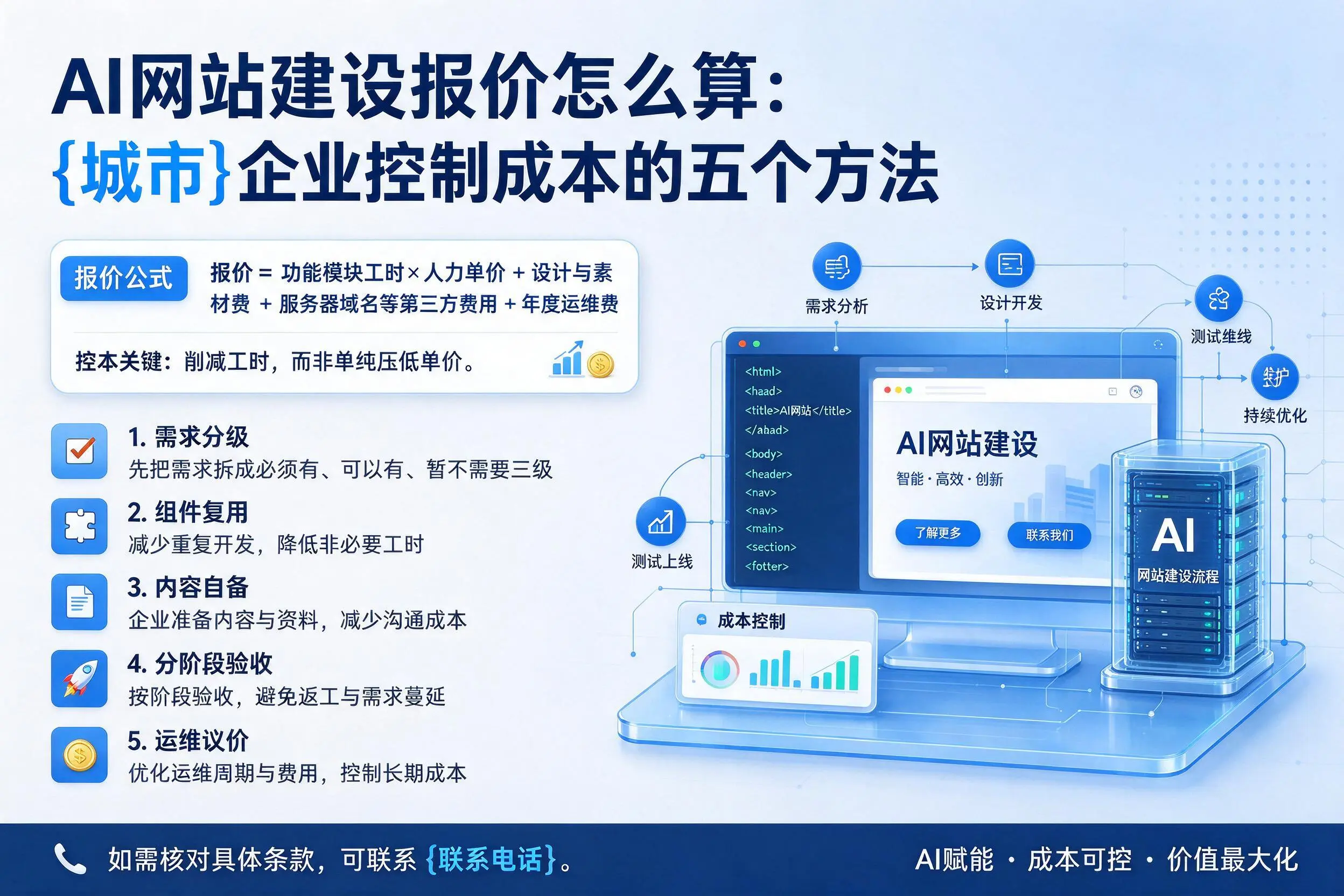 AI网站建设报价怎么算:西安企业控制成本的五个方法