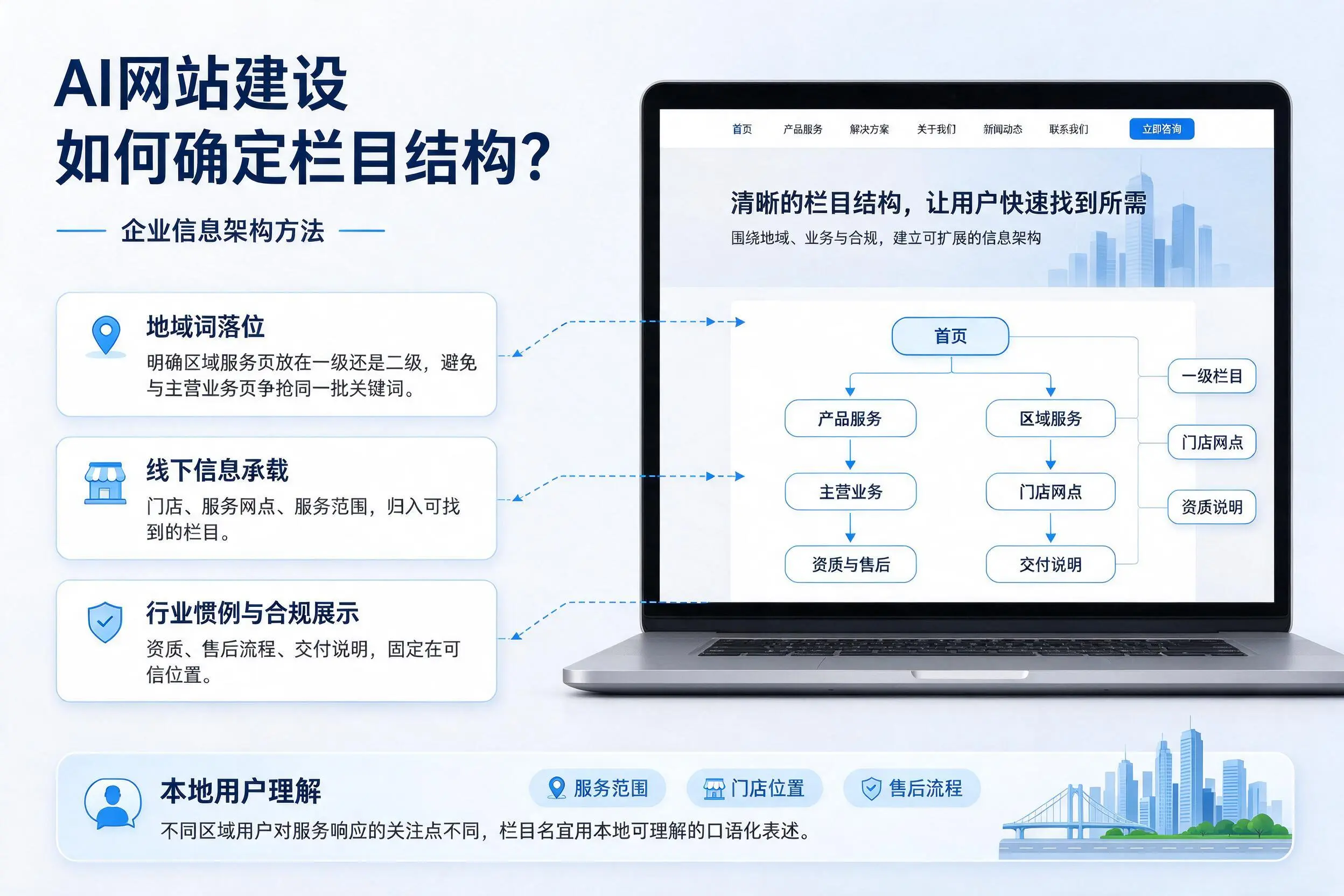 AI网站建设如何确定栏目结构？西安企业信息架构方法