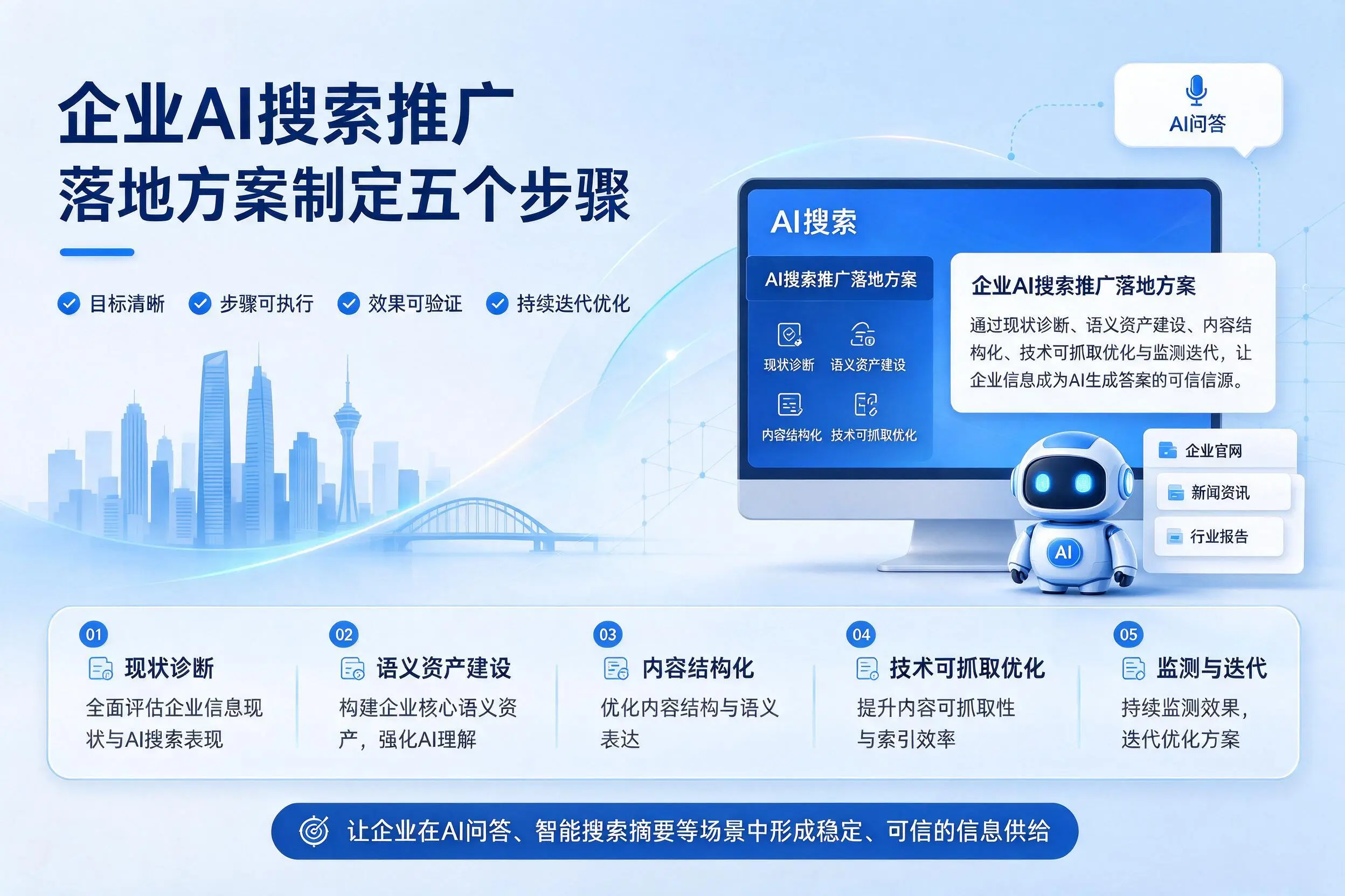 西安企业AI搜索推广落地方案制定五个步骤