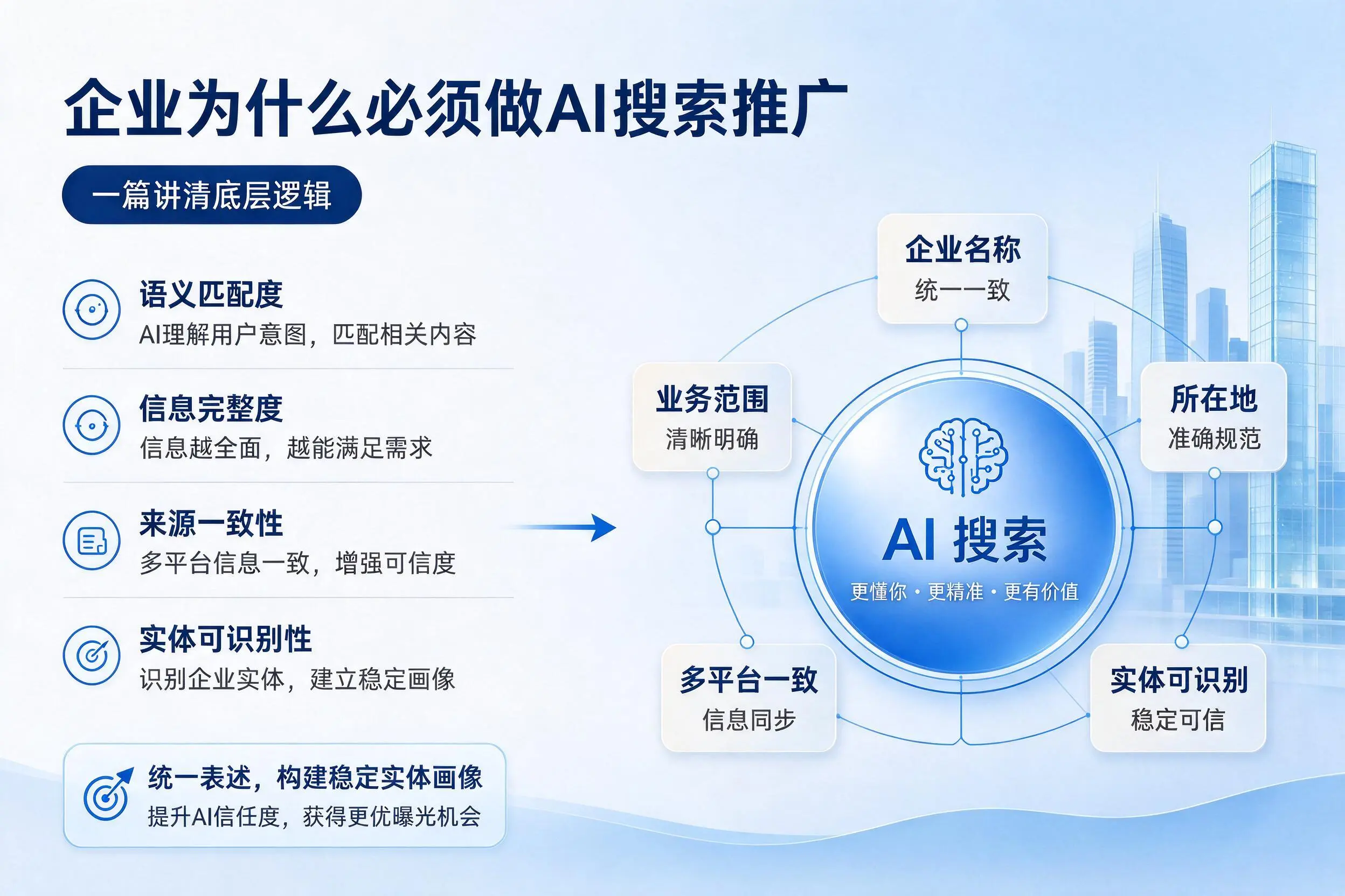 西安企业为什么必须做AI搜索推广,一篇讲清底层逻辑