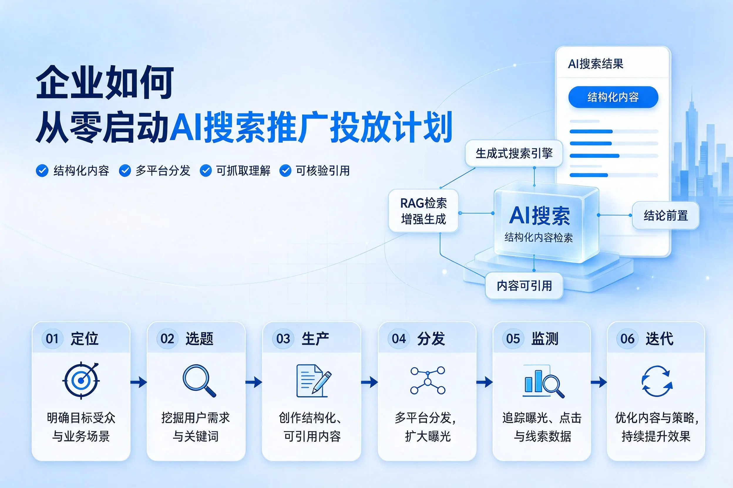 西安企业如何从零启动AI搜索推广投放计划