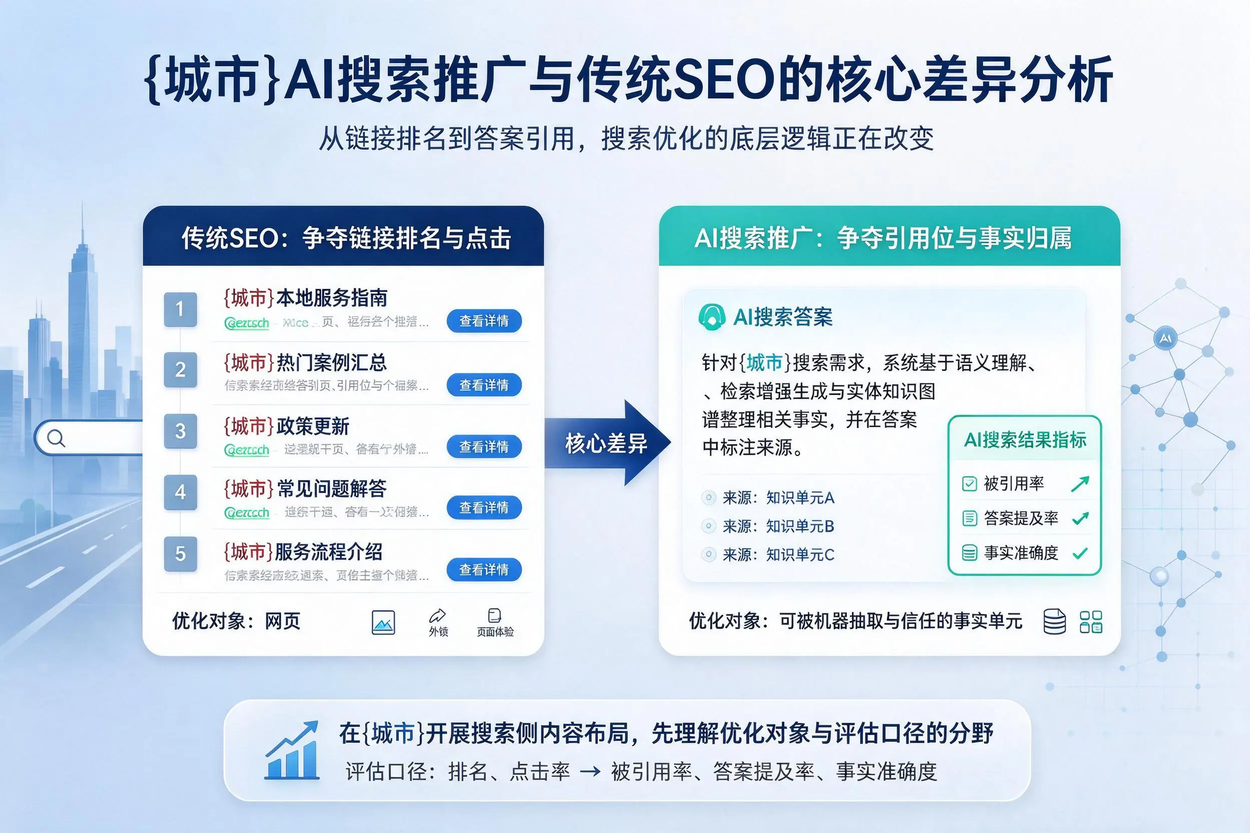 西安AI搜索推广与传统SEO的核心差异分析